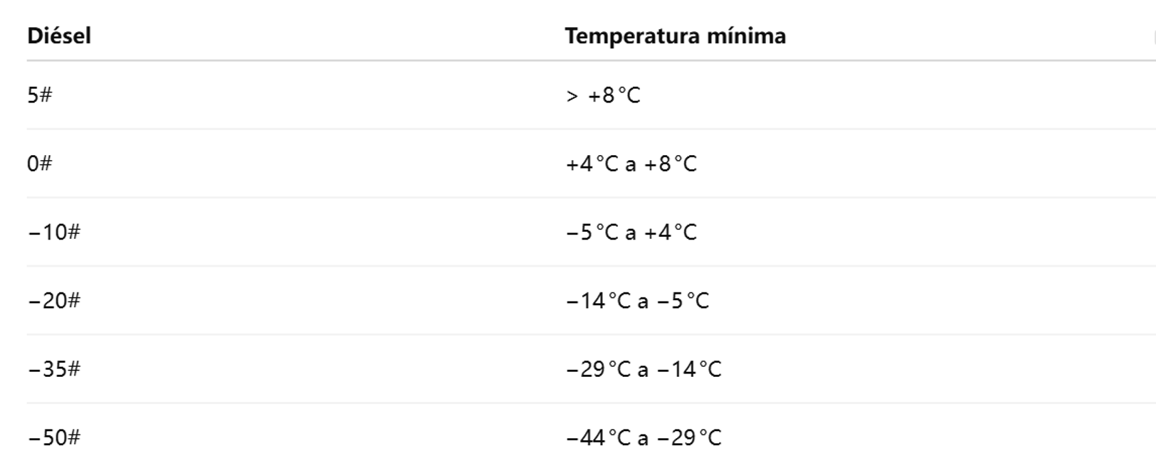 Tabla de grados de diésel y temperaturas mínimas para operación de generadores en clima frío.png Tabla de grados de diésel y temperaturas mínimas para operación de generadores en clima frío.png