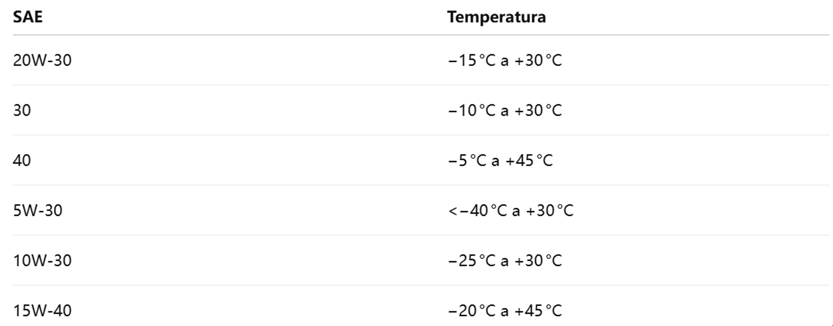 Tabla de aceites de motor SAE y rangos de temperatura para generadores diésel en climas fríos..png Tabla de aceites de motor SAE y rangos de temperatura para generadores diésel en climas fríos..png