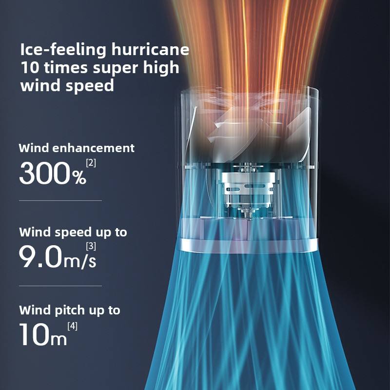 Wholesale in Stock Handy Mini LED Digital Turbo Handheld Fan