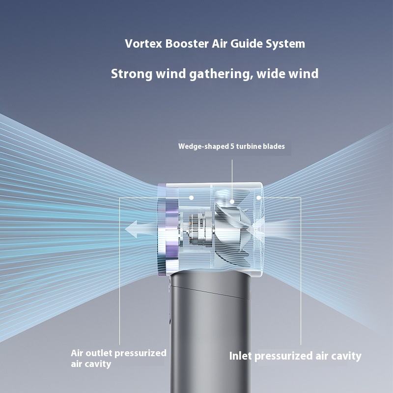 Wholesale in Stock Handy Mini LED Digital Turbo Handheld Fan