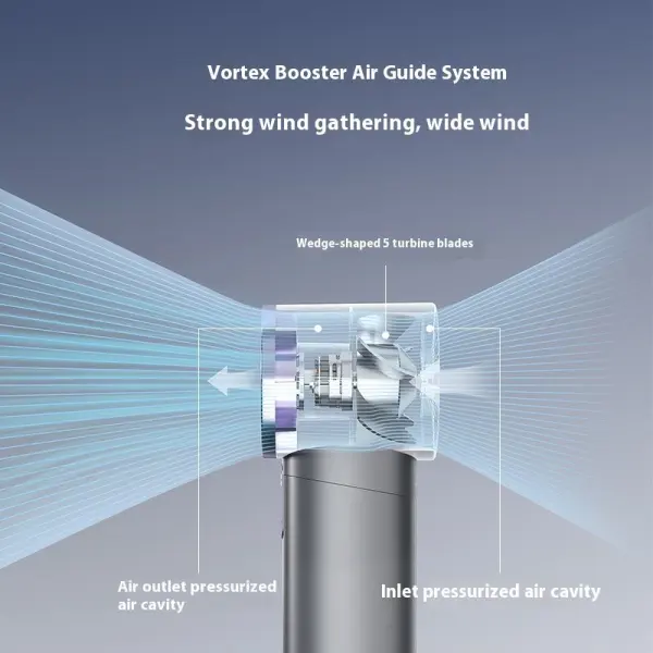 Wholesale in Stock Handy Mini LED Digital Turbo Handheld Fan