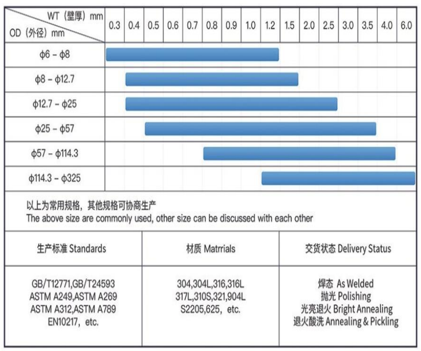 Production capacity and technical specifications