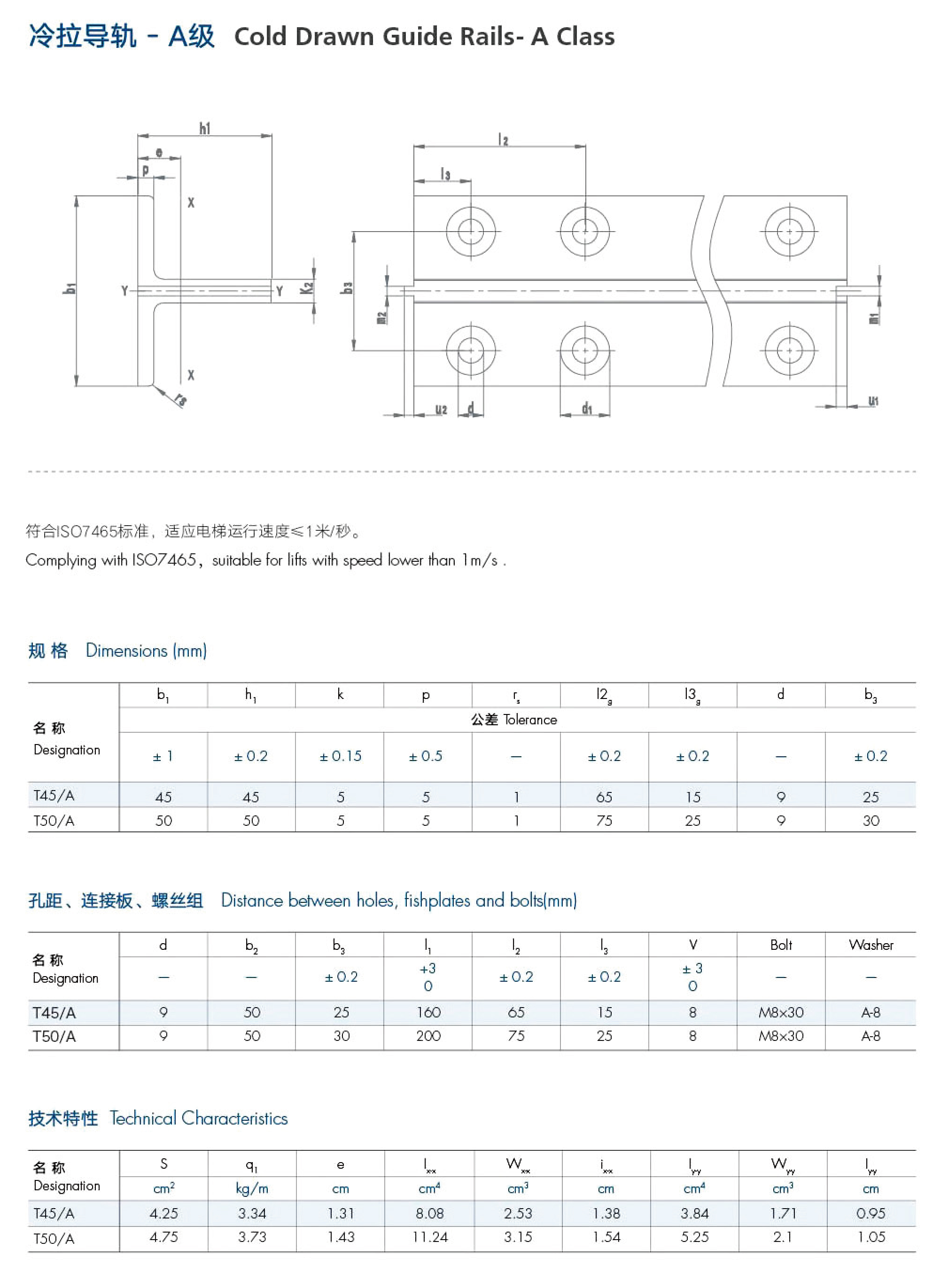 koudgetrokken geleiderails t45/a  