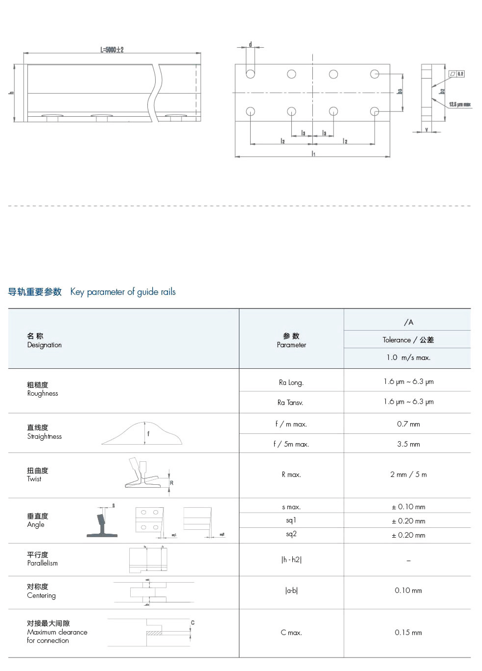 koudgetrokken geleiderails t45/a  