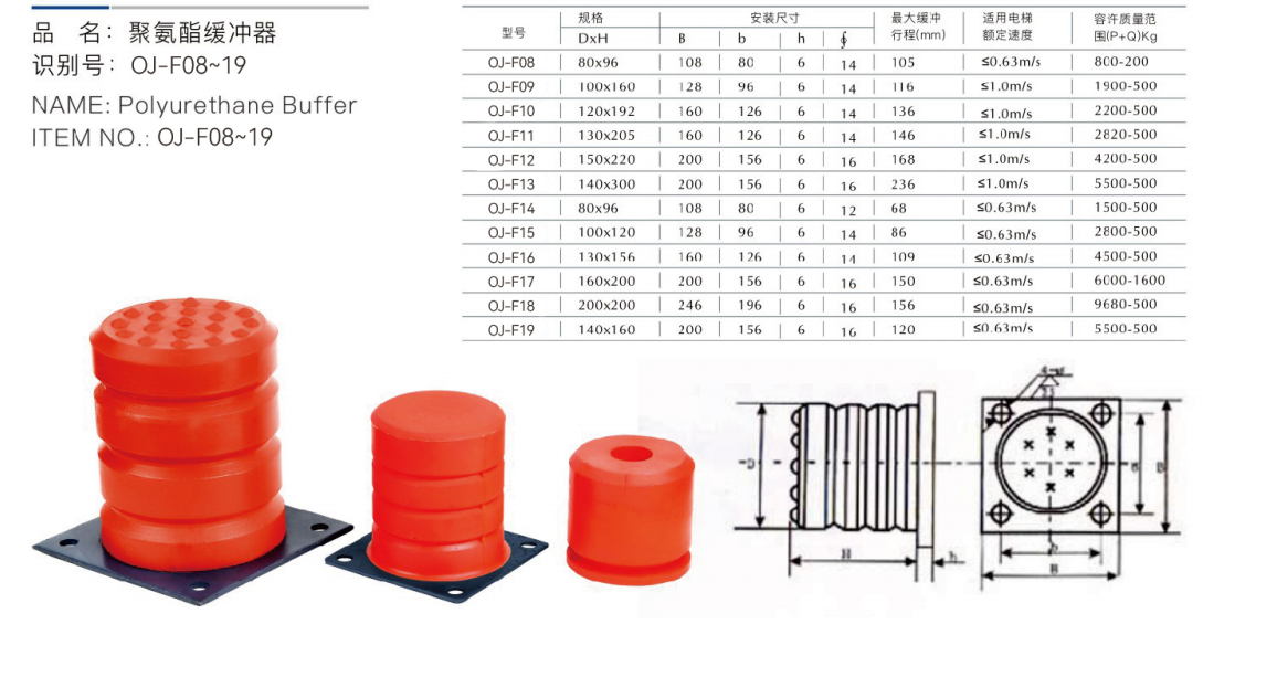 بافر پلی اورتان oj-f08~19