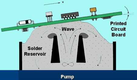 Automatic Lead Free Soldering Wave Machine for DIP Assembly Line