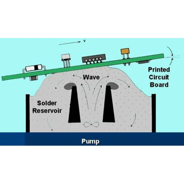 Automatic Lead Free Soldering Wave Machine for DIP Assembly Line