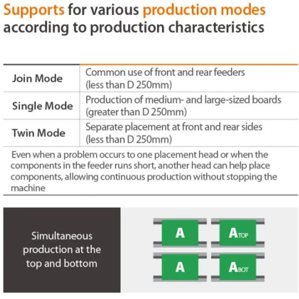 Samsung SM471 Plus pick and place machine