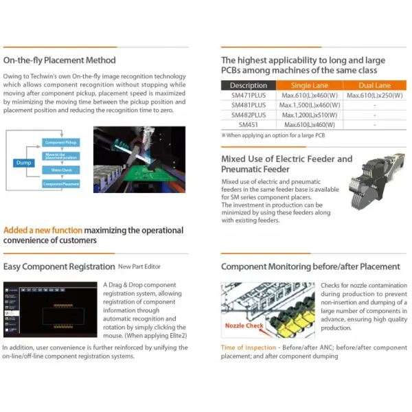 Samsung chip mounter machine SM481Plus