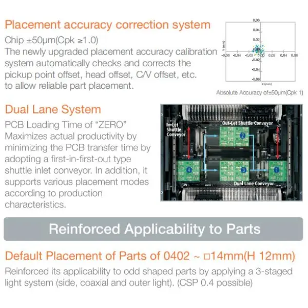 Samsung SM471 SMD pick and place machine