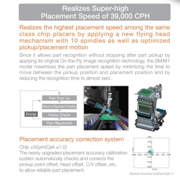 Samsung SM481 SMT chip mounter placement machine