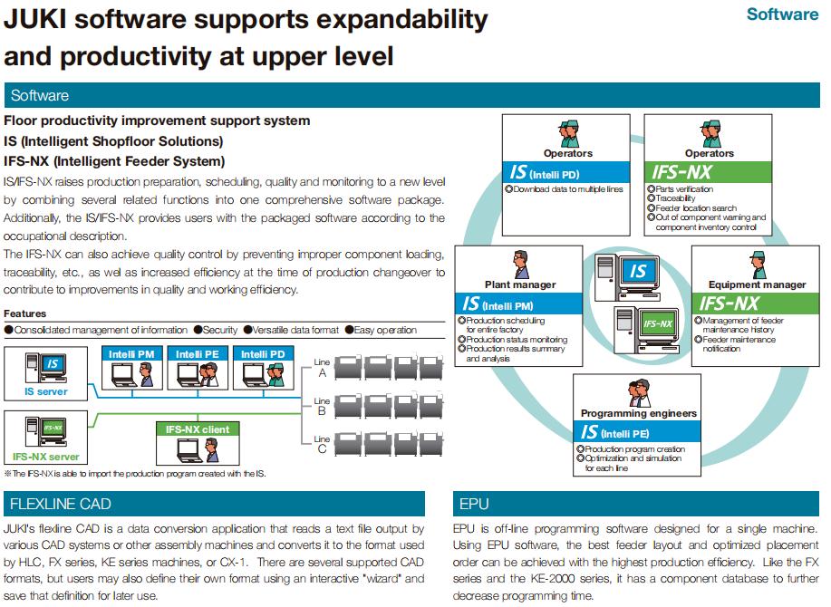 Juki KE-2080 smt pick and place smd chip mounter machine