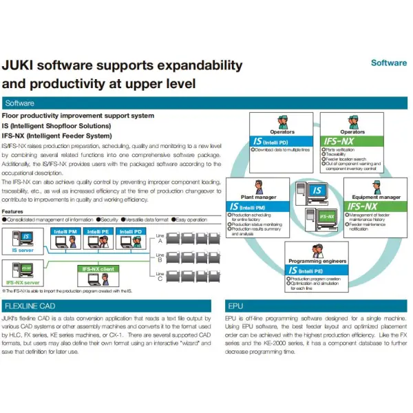 Juki KE-2080 smt pick and place smd chip mounter machine