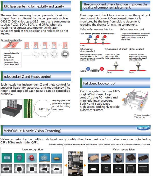 Juki KE-3020 SMT chip shooter with high placement speed