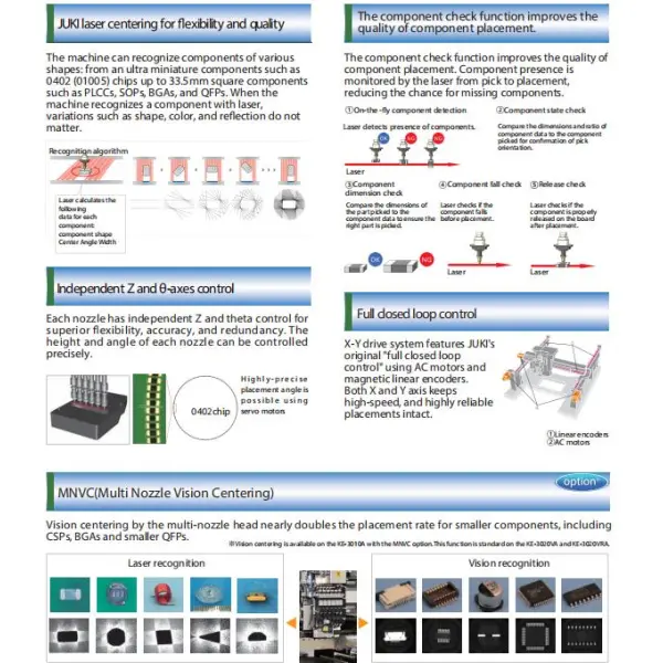 Juki KE-3020 SMT chip shooter with high placement speed