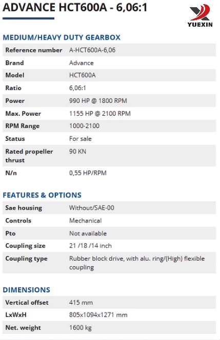 gear reducer ZSY — Advance