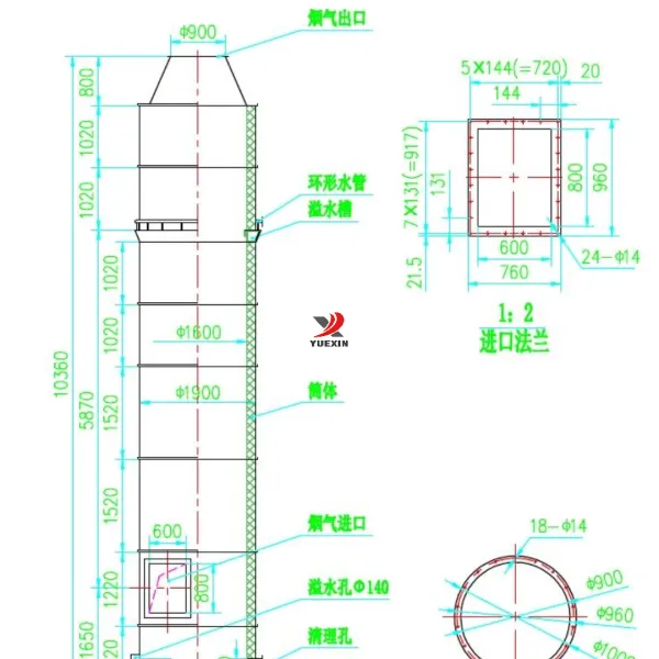 water dust scrubber —YueXin